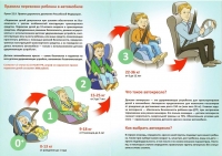 Памятка-для-родителей-по-правилам-перевозки-детей-в-салоне-автомобиля
